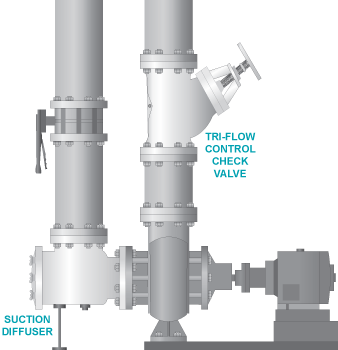 Sample Pump Set-up